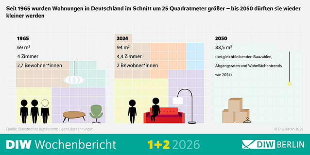 Bild: 