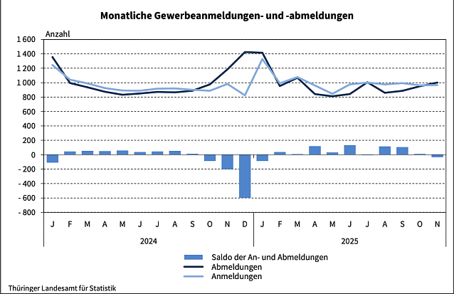 Bild: 
