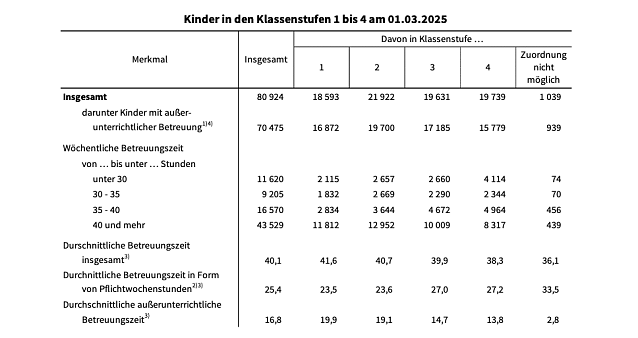 Bild: 