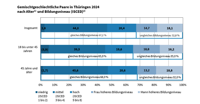 Bild: 
