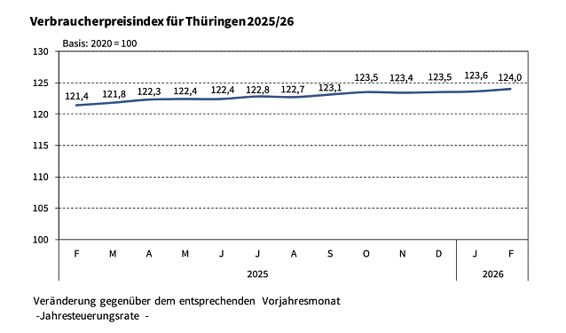 Bild: 