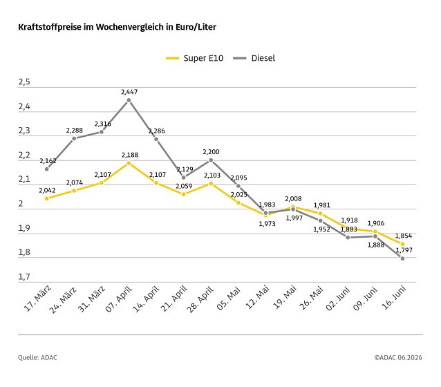 Bild: 