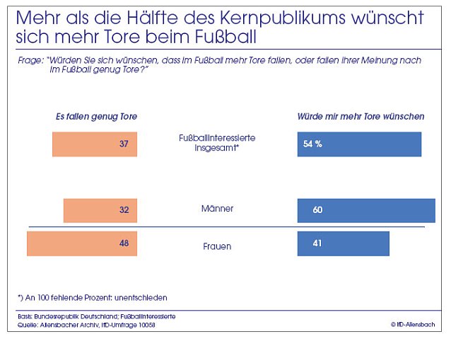 Bild: Grafik