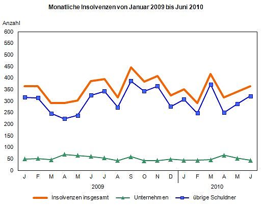 Bild: Grafik
