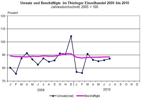 Bild: Grafik
