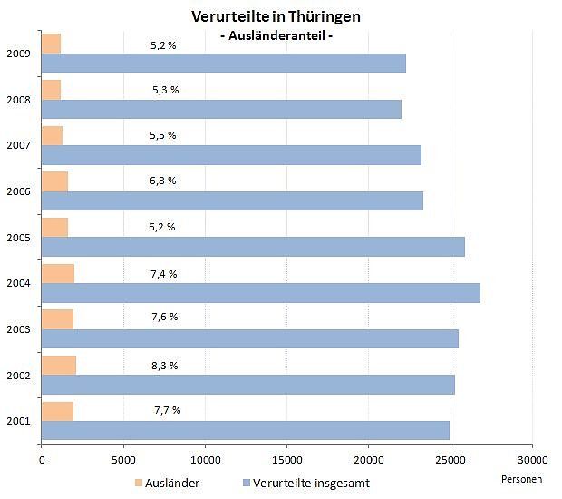Bild: Grafik