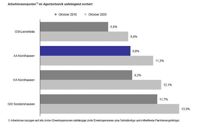 Bild: Grafik
