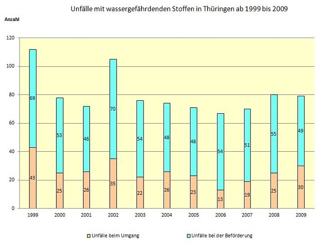 Bild: Grafik