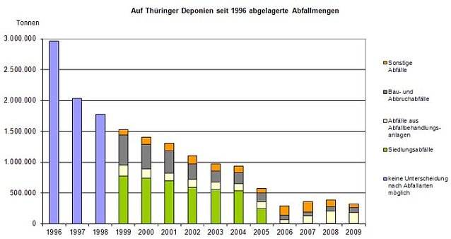 Bild: Grafik
