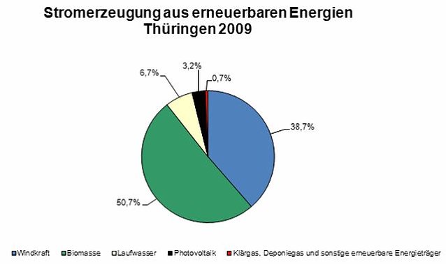Bild: Grafik