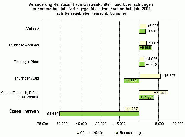 Bild: Grafik