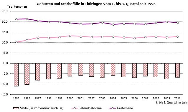 Bild: Grafik