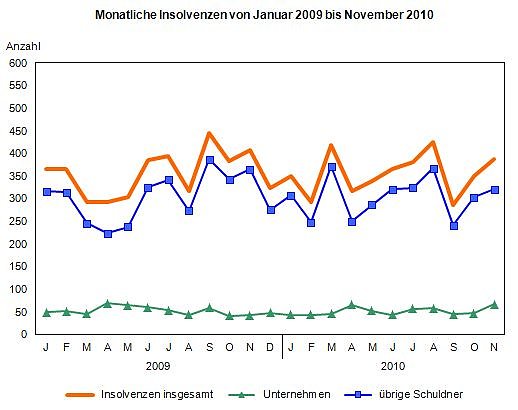 Bild: Grafik