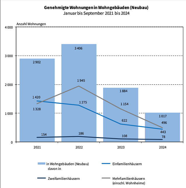 Bild: Grafik