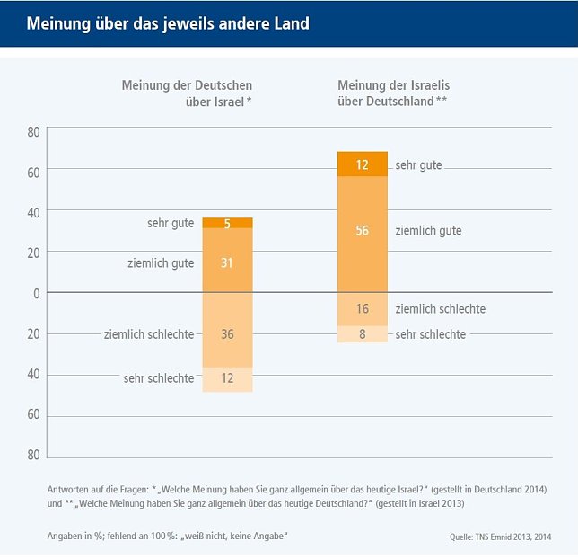 Bild: Grafik