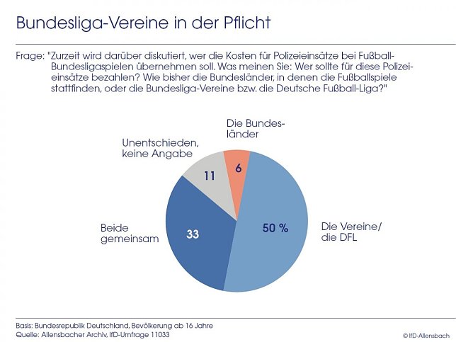 Bild: Grafik