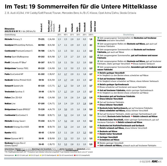 Bild: Untere Mittelklasse