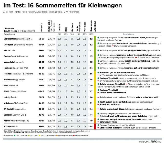 Bild: Kleinwagen