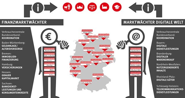 Bild: So funktioniert es