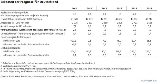 Bild: Eckdaten