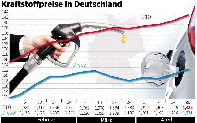 Bild: Grafik