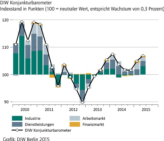 Bild: Grafik