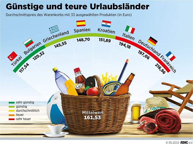 Bild: Grafik