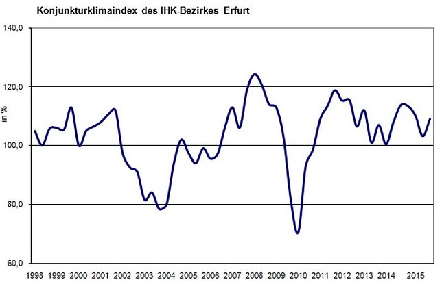Bild: Grafik