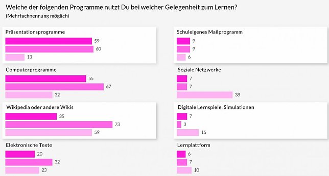 Bild: Grafik (Ausschnitt)