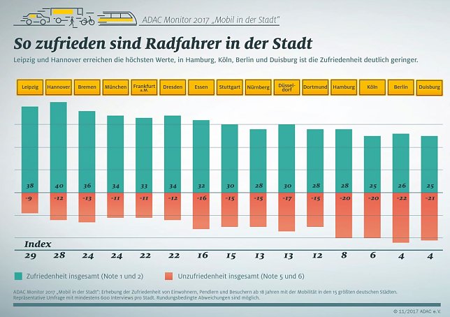 Bild: Grafik