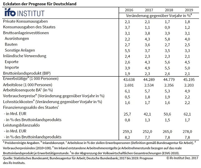 Bild: Grafik