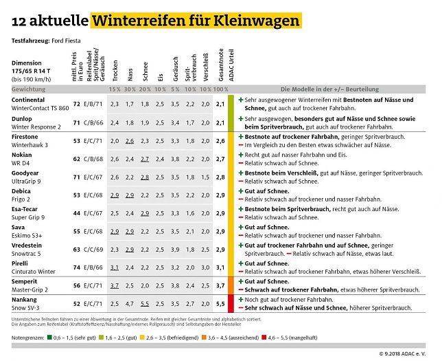 Bild: Grafik