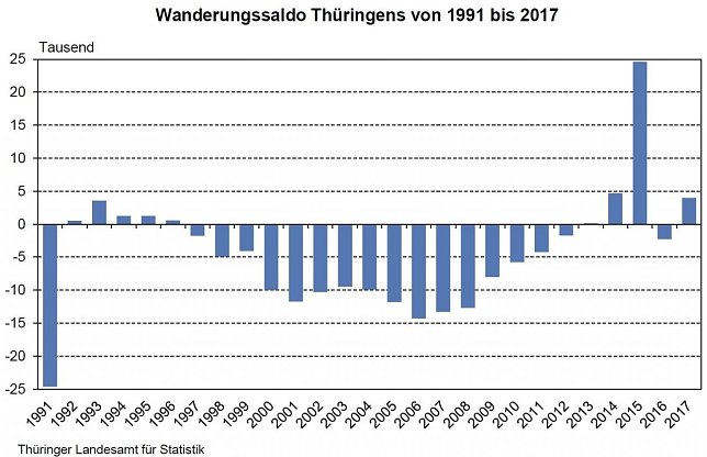 Bild: Grafik