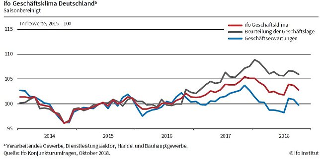 Bild: Grafik