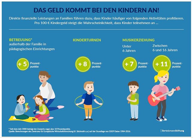 Bild: Grafik