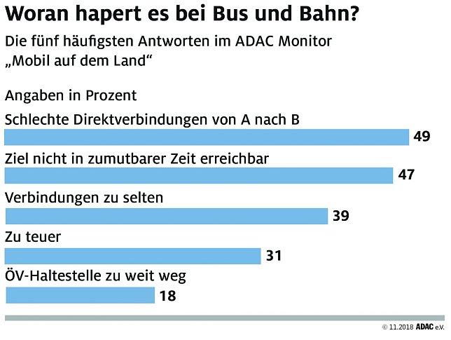 Bild: Grafik