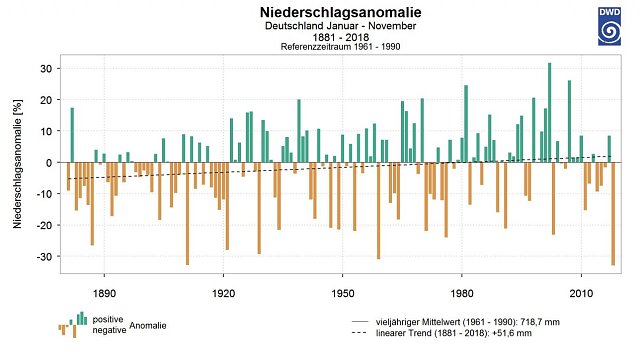 Bild: Grafik