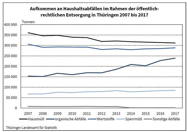 Bild: Grafik