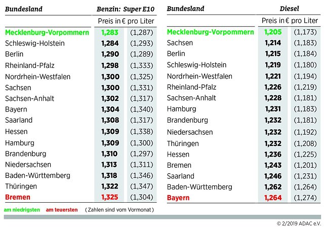 Bild: Grafik