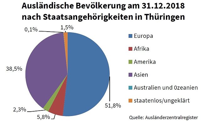 Bild: Grafik