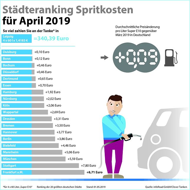 Bild: Grafik