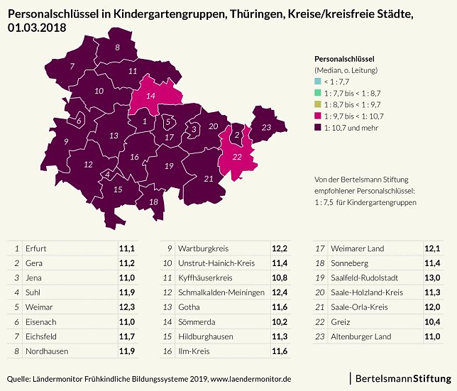 Bild: Grafik