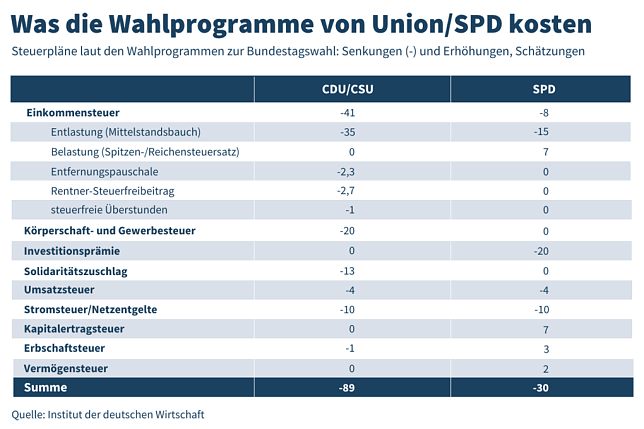 Bild: Grafik