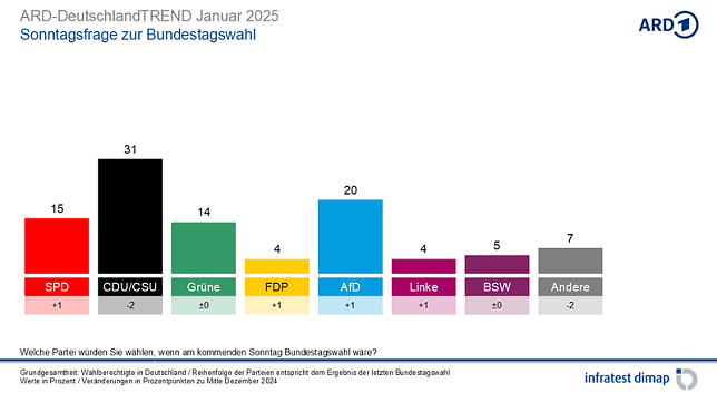 Bild: Grafik
