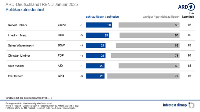 Bild: Grafik