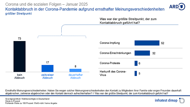 Bild: Grafik