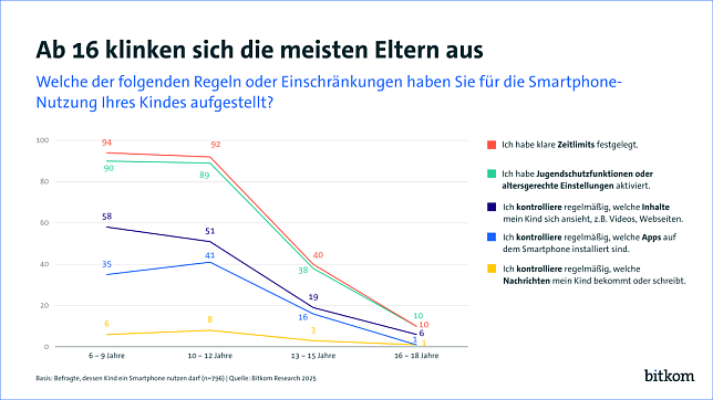 Bild: Grafik