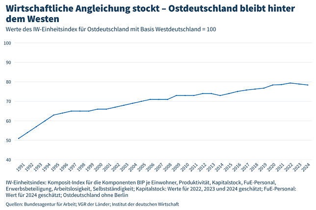 Bild: Grafik