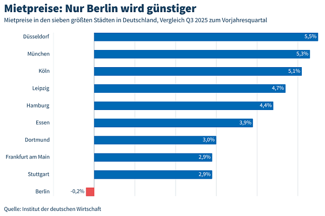 Bild: Grafik