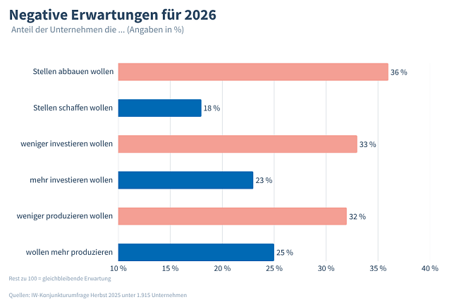 Bild: Grafik